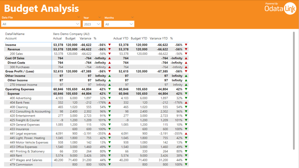 profit-and-loss-power-bi-reports-for-xero-odatalink